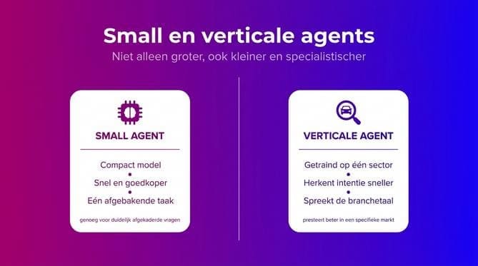 Kleiner en specialistischer: small en verticale agents