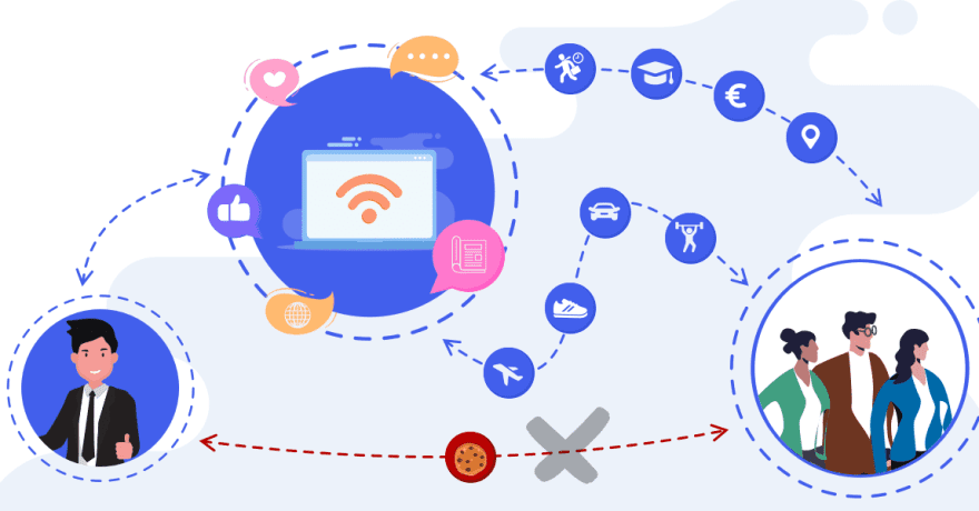 Targeting cookieless world | Bconnect